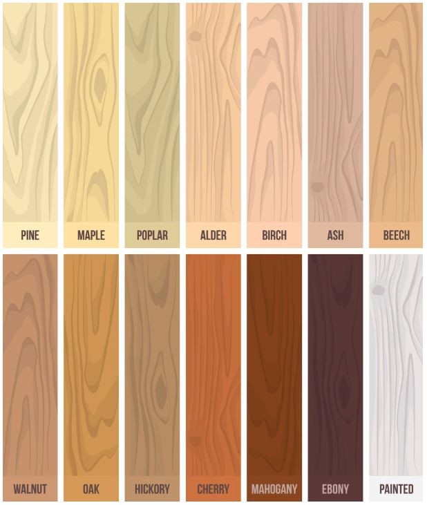 Wood Colour